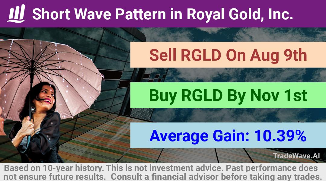 trade seasonals is a Seasonal Analytics Environment that helps inestors and traders find and analyze patterns based on time of the year. this is done by testing a date range for a financial instrument. Algoirthm also finds the top 10 opportunities daily. tradewave.ai