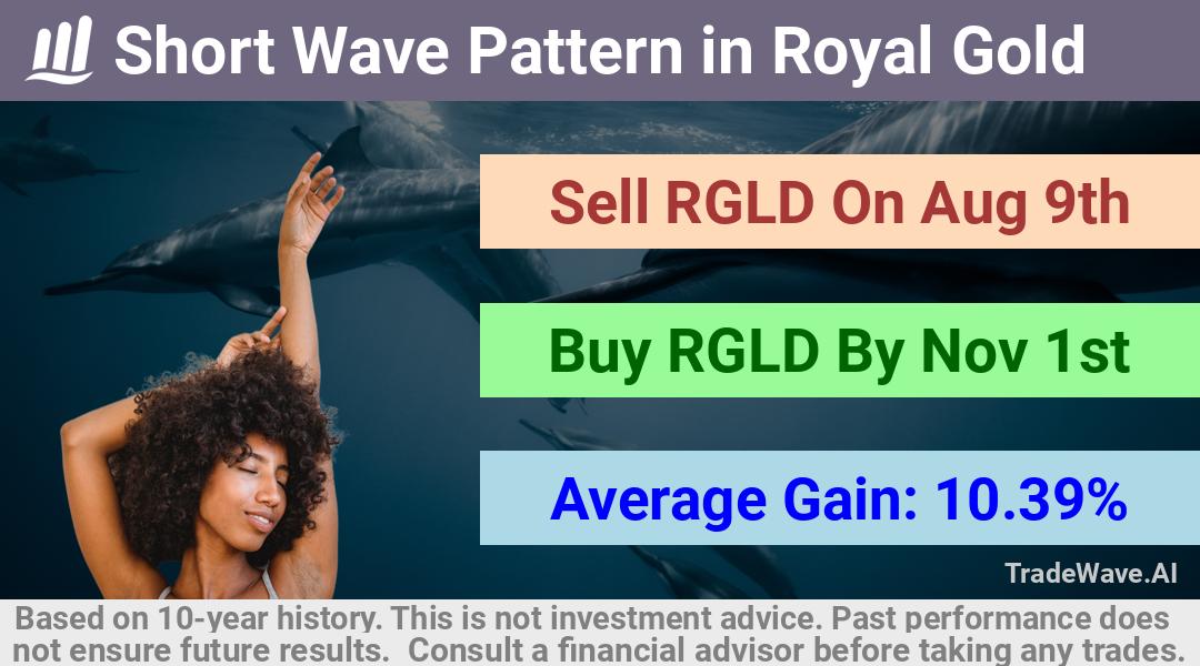 trade seasonals is a Seasonal Analytics Environment that helps inestors and traders find and analyze patterns based on time of the year. this is done by testing a date range for a financial instrument. Algoirthm also finds the top 10 opportunities daily. tradewave.ai