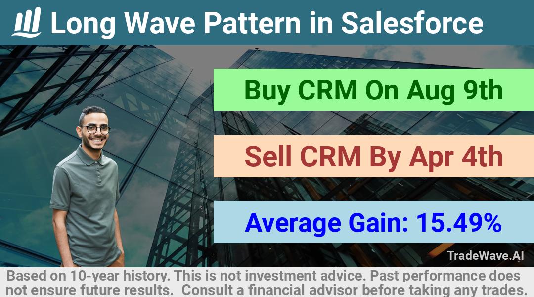 trade seasonals is a Seasonal Analytics Environment that helps inestors and traders find and analyze patterns based on time of the year. this is done by testing a date range for a financial instrument. Algoirthm also finds the top 10 opportunities daily. tradewave.ai