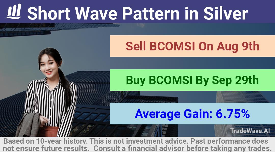 trade seasonals is a Seasonal Analytics Environment that helps inestors and traders find and analyze patterns based on time of the year. this is done by testing a date range for a financial instrument. Algoirthm also finds the top 10 opportunities daily. tradewave.ai