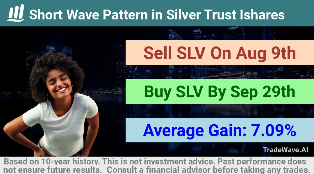 trade seasonals is a Seasonal Analytics Environment that helps inestors and traders find and analyze patterns based on time of the year. this is done by testing a date range for a financial instrument. Algoirthm also finds the top 10 opportunities daily. tradewave.ai