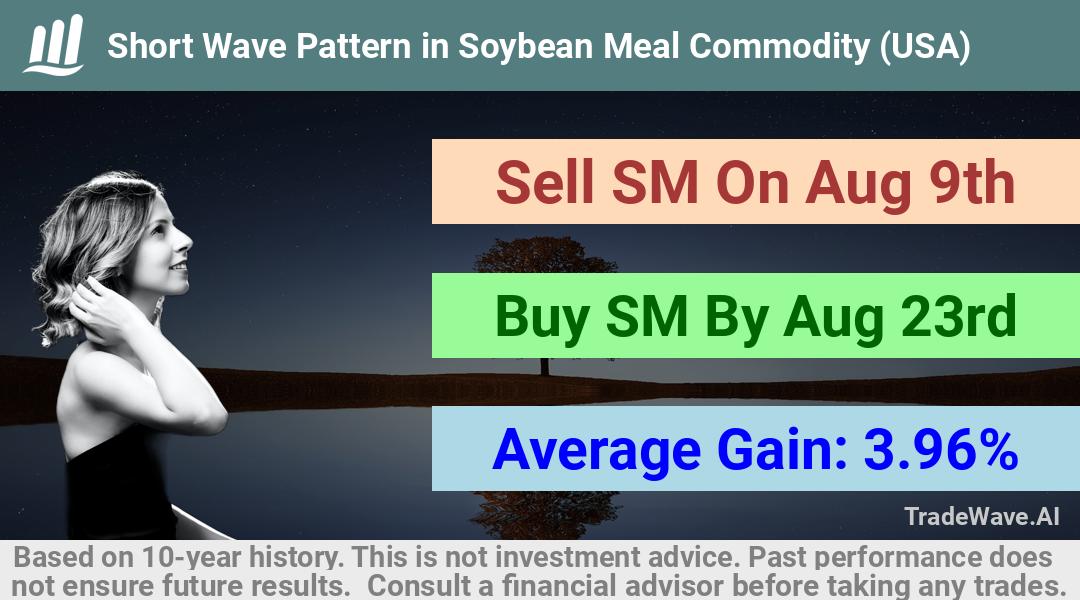 trade seasonals is a Seasonal Analytics Environment that helps inestors and traders find and analyze patterns based on time of the year. this is done by testing a date range for a financial instrument. Algoirthm also finds the top 10 opportunities daily. tradewave.ai