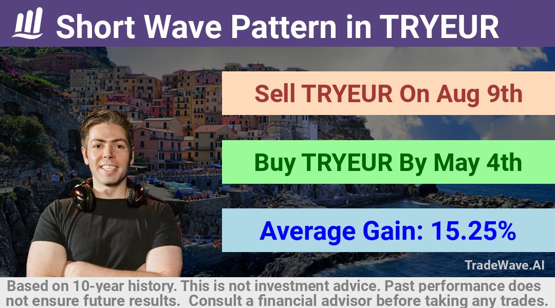 trade seasonals is a Seasonal Analytics Environment that helps inestors and traders find and analyze patterns based on time of the year. this is done by testing a date range for a financial instrument. Algoirthm also finds the top 10 opportunities daily. tradewave.ai