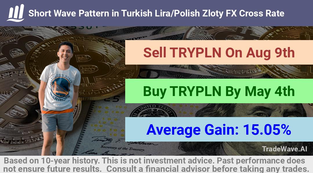 trade seasonals is a Seasonal Analytics Environment that helps inestors and traders find and analyze patterns based on time of the year. this is done by testing a date range for a financial instrument. Algoirthm also finds the top 10 opportunities daily. tradewave.ai