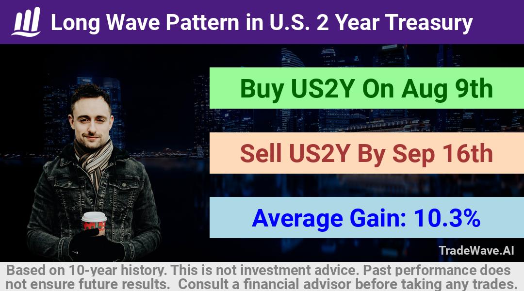 trade seasonals is a Seasonal Analytics Environment that helps inestors and traders find and analyze patterns based on time of the year. this is done by testing a date range for a financial instrument. Algoirthm also finds the top 10 opportunities daily. tradewave.ai