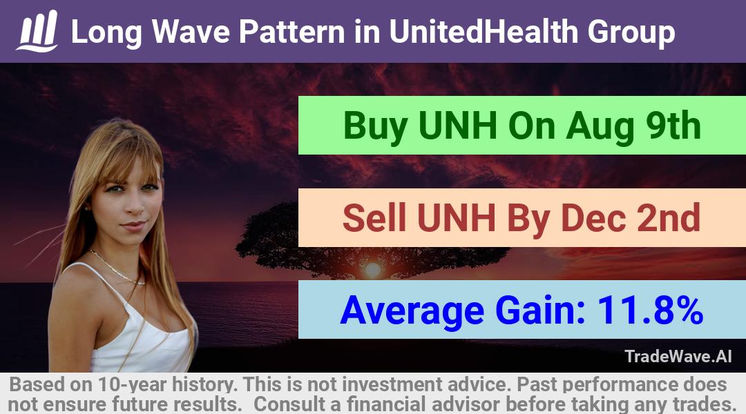 trade seasonals is a Seasonal Analytics Environment that helps inestors and traders find and analyze patterns based on time of the year. this is done by testing a date range for a financial instrument. Algoirthm also finds the top 10 opportunities daily. tradewave.ai