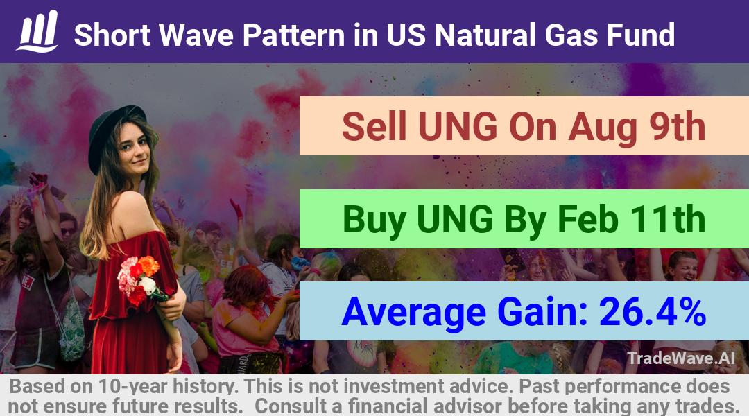 trade seasonals is a Seasonal Analytics Environment that helps inestors and traders find and analyze patterns based on time of the year. this is done by testing a date range for a financial instrument. Algoirthm also finds the top 10 opportunities daily. tradewave.ai