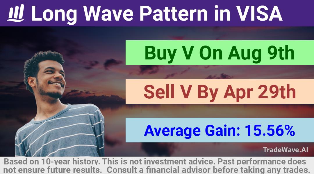 trade seasonals is a Seasonal Analytics Environment that helps inestors and traders find and analyze patterns based on time of the year. this is done by testing a date range for a financial instrument. Algoirthm also finds the top 10 opportunities daily. tradewave.ai