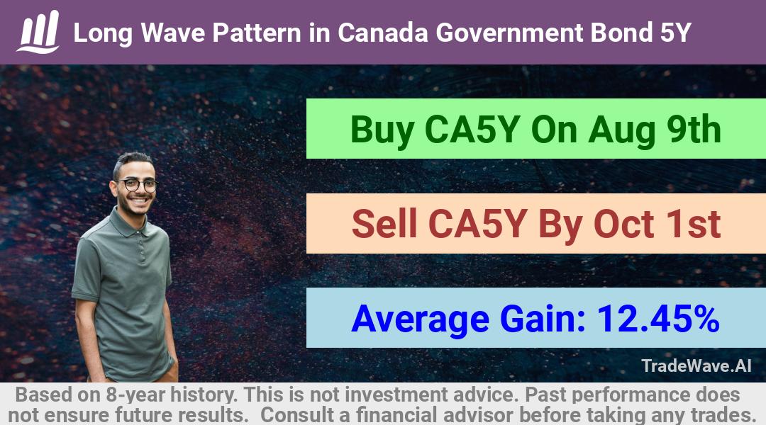 trade seasonals is a Seasonal Analytics Environment that helps inestors and traders find and analyze patterns based on time of the year. this is done by testing a date range for a financial instrument. Algoirthm also finds the top 10 opportunities daily. tradewave.ai