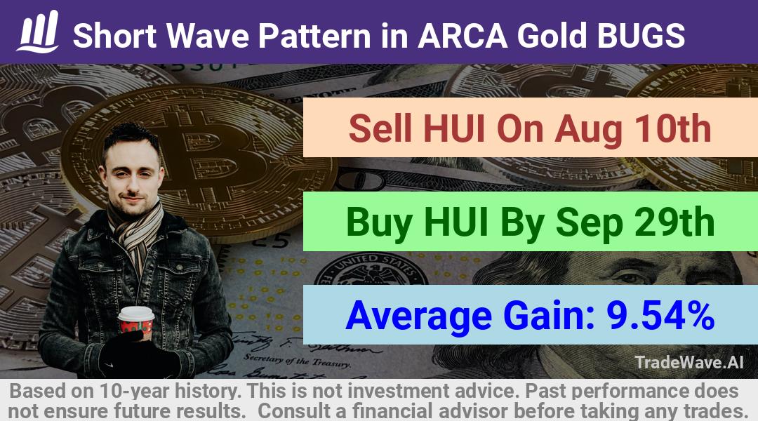 trade seasonals is a Seasonal Analytics Environment that helps inestors and traders find and analyze patterns based on time of the year. this is done by testing a date range for a financial instrument. Algoirthm also finds the top 10 opportunities daily. tradewave.ai