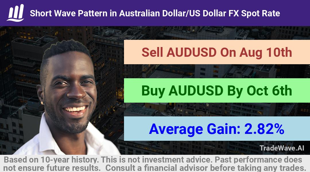 trade seasonals is a Seasonal Analytics Environment that helps inestors and traders find and analyze patterns based on time of the year. this is done by testing a date range for a financial instrument. Algoirthm also finds the top 10 opportunities daily. tradewave.ai