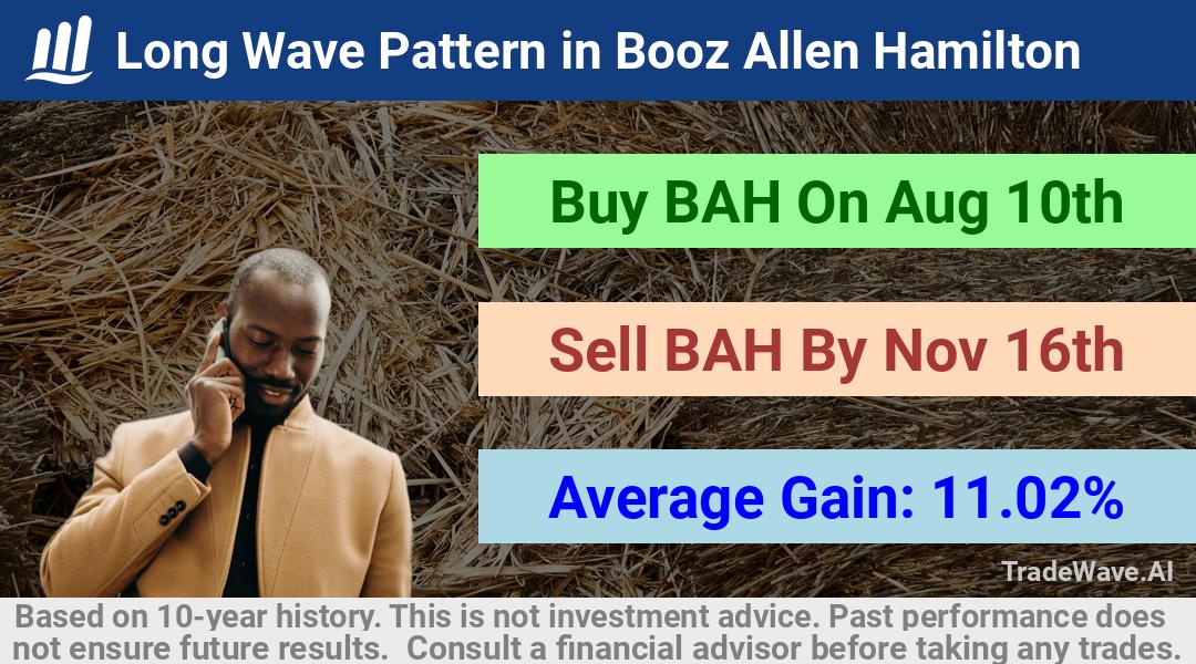 trade seasonals is a Seasonal Analytics Environment that helps inestors and traders find and analyze patterns based on time of the year. this is done by testing a date range for a financial instrument. Algoirthm also finds the top 10 opportunities daily. tradewave.ai