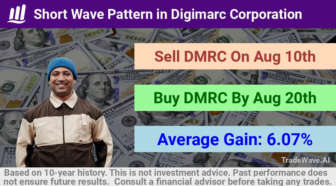 trade seasonals is a Seasonal Analytics Environment that helps inestors and traders find and analyze patterns based on time of the year. this is done by testing a date range for a financial instrument. Algoirthm also finds the top 10 opportunities daily. tradewave.ai