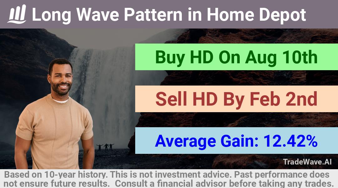 trade seasonals is a Seasonal Analytics Environment that helps inestors and traders find and analyze patterns based on time of the year. this is done by testing a date range for a financial instrument. Algoirthm also finds the top 10 opportunities daily. tradewave.ai