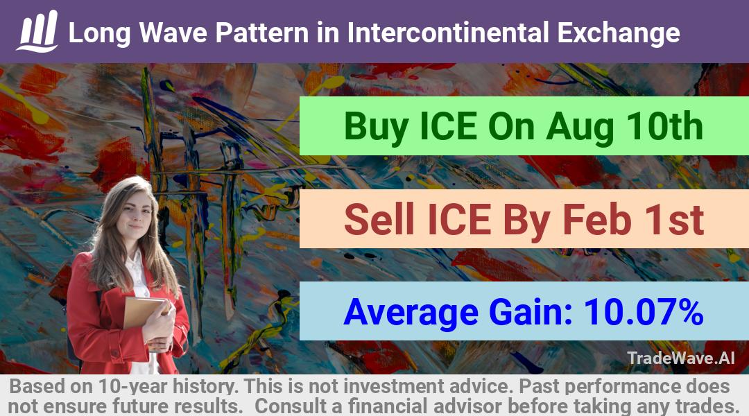 trade seasonals is a Seasonal Analytics Environment that helps inestors and traders find and analyze patterns based on time of the year. this is done by testing a date range for a financial instrument. Algoirthm also finds the top 10 opportunities daily. tradewave.ai