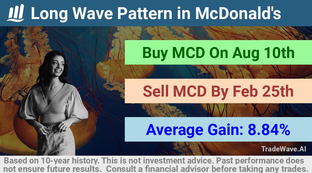 trade seasonals is a Seasonal Analytics Environment that helps inestors and traders find and analyze patterns based on time of the year. this is done by testing a date range for a financial instrument. Algoirthm also finds the top 10 opportunities daily. tradewave.ai