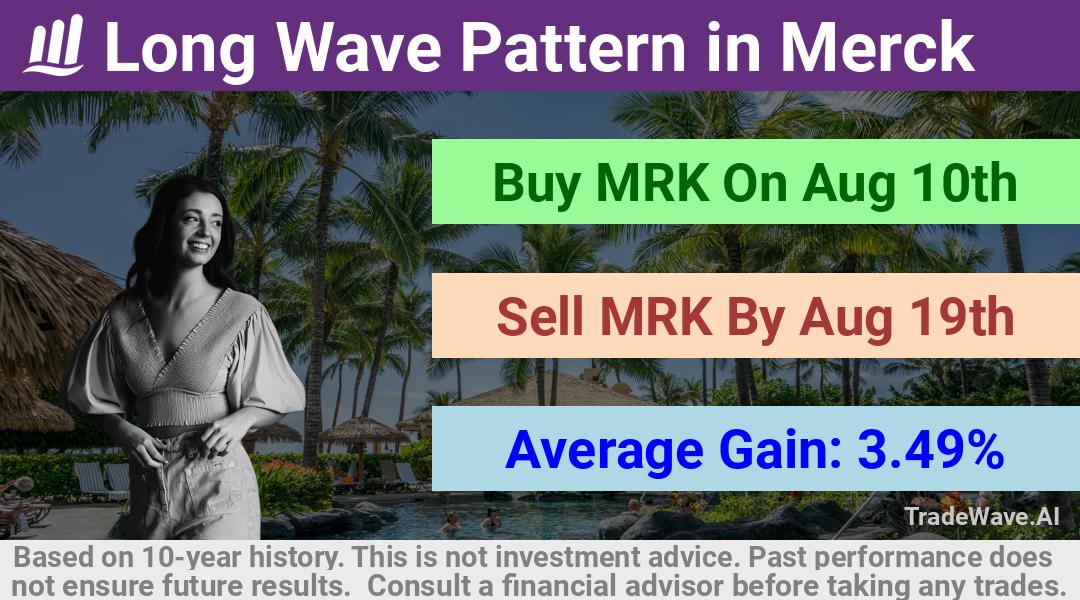 trade seasonals is a Seasonal Analytics Environment that helps inestors and traders find and analyze patterns based on time of the year. this is done by testing a date range for a financial instrument. Algoirthm also finds the top 10 opportunities daily. tradewave.ai