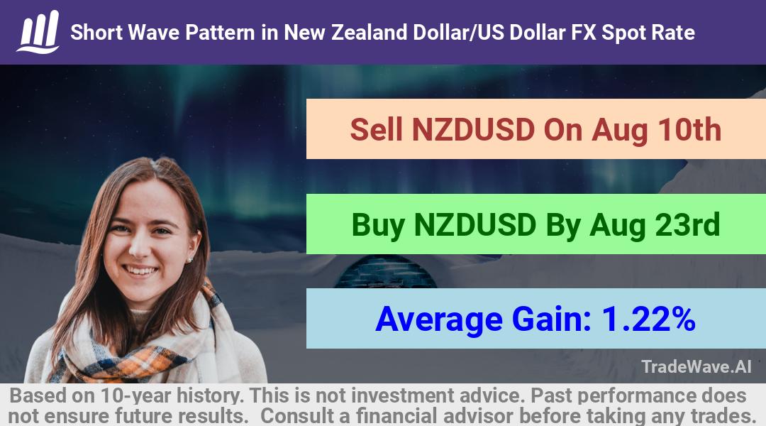 trade seasonals is a Seasonal Analytics Environment that helps inestors and traders find and analyze patterns based on time of the year. this is done by testing a date range for a financial instrument. Algoirthm also finds the top 10 opportunities daily. tradewave.ai