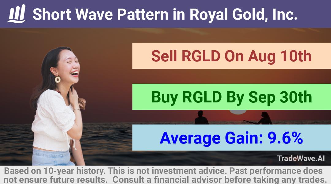 trade seasonals is a Seasonal Analytics Environment that helps inestors and traders find and analyze patterns based on time of the year. this is done by testing a date range for a financial instrument. Algoirthm also finds the top 10 opportunities daily. tradewave.ai