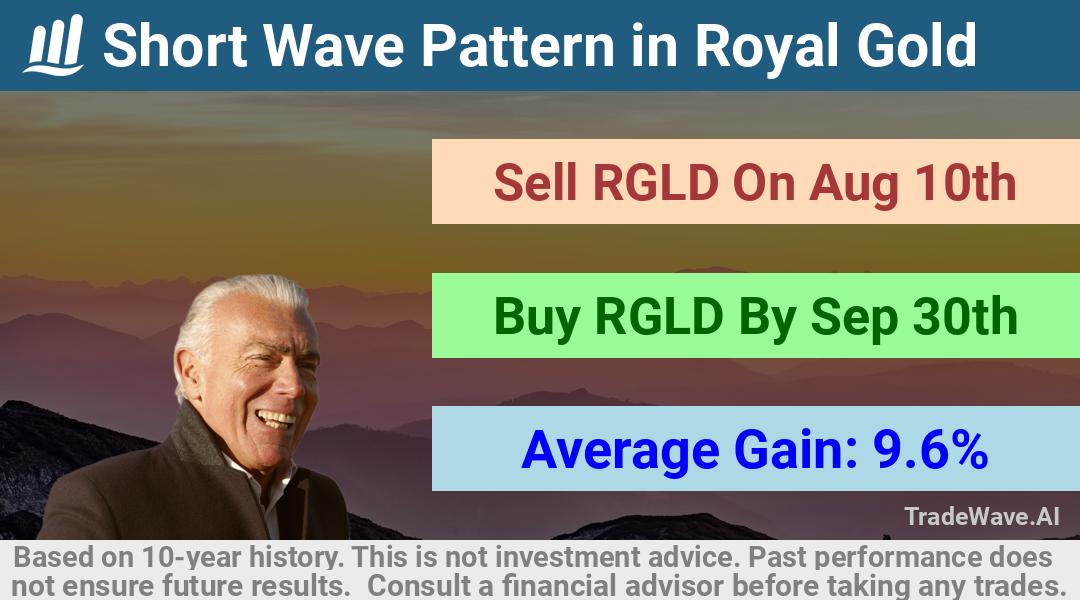 trade seasonals is a Seasonal Analytics Environment that helps inestors and traders find and analyze patterns based on time of the year. this is done by testing a date range for a financial instrument. Algoirthm also finds the top 10 opportunities daily. tradewave.ai