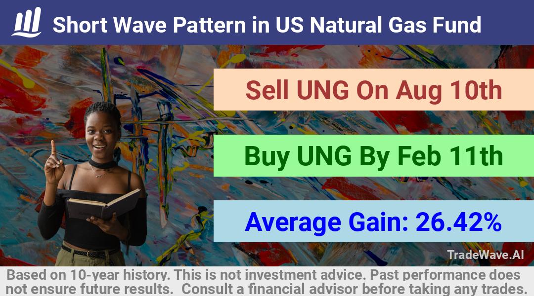 trade seasonals is a Seasonal Analytics Environment that helps inestors and traders find and analyze patterns based on time of the year. this is done by testing a date range for a financial instrument. Algoirthm also finds the top 10 opportunities daily. tradewave.ai