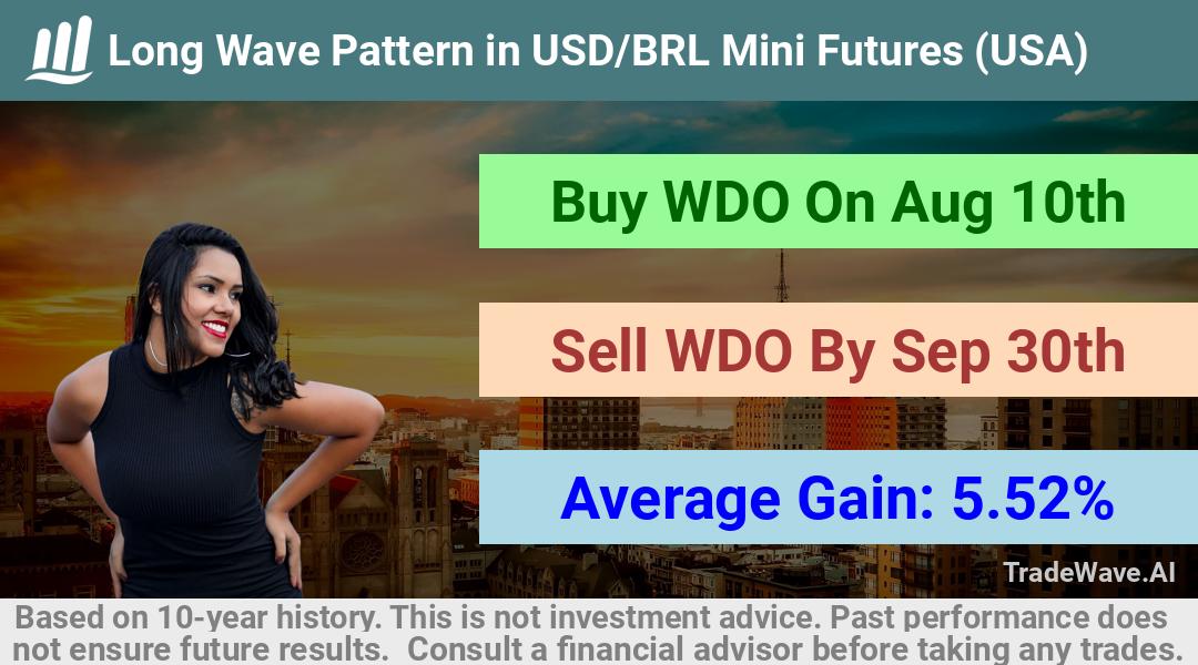 trade seasonals is a Seasonal Analytics Environment that helps inestors and traders find and analyze patterns based on time of the year. this is done by testing a date range for a financial instrument. Algoirthm also finds the top 10 opportunities daily. tradewave.ai