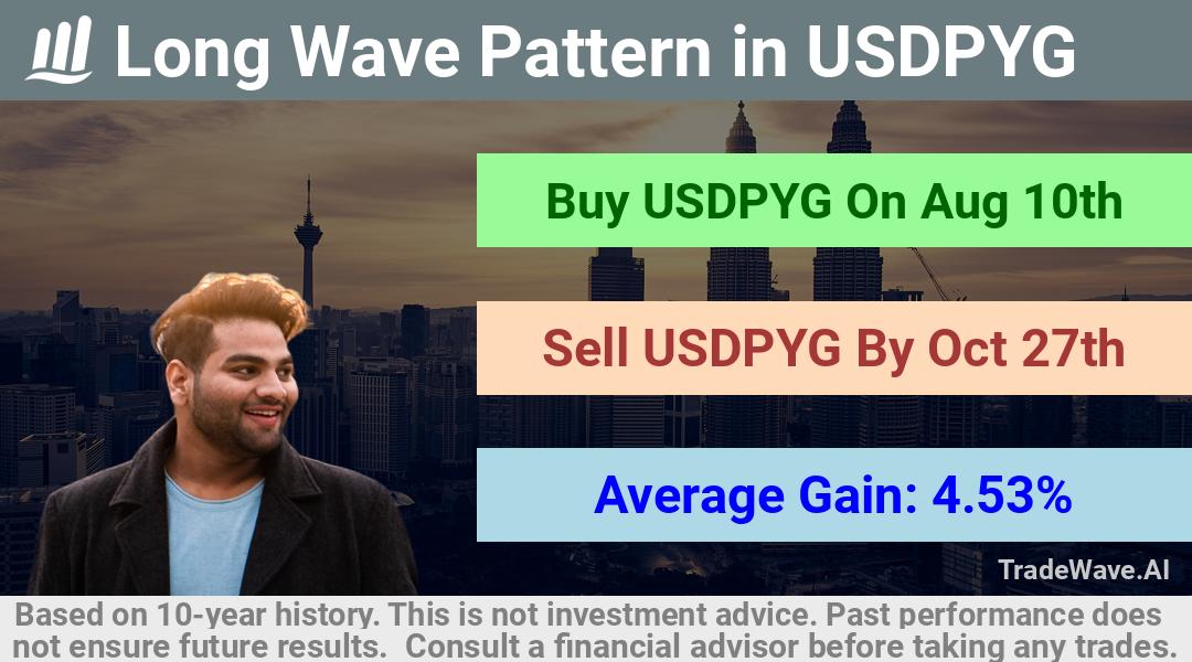 trade seasonals is a Seasonal Analytics Environment that helps inestors and traders find and analyze patterns based on time of the year. this is done by testing a date range for a financial instrument. Algoirthm also finds the top 10 opportunities daily. tradewave.ai