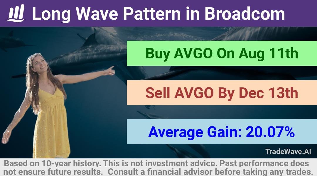 trade seasonals is a Seasonal Analytics Environment that helps inestors and traders find and analyze patterns based on time of the year. this is done by testing a date range for a financial instrument. Algoirthm also finds the top 10 opportunities daily. tradewave.ai