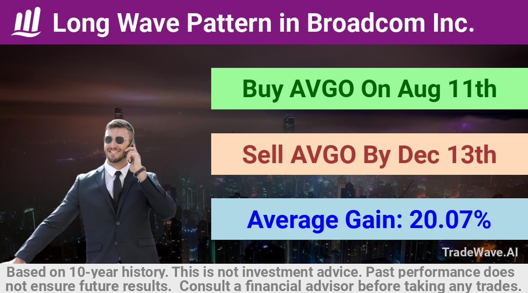 trade seasonals is a Seasonal Analytics Environment that helps inestors and traders find and analyze patterns based on time of the year. this is done by testing a date range for a financial instrument. Algoirthm also finds the top 10 opportunities daily. tradewave.ai