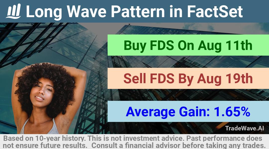 trade seasonals is a Seasonal Analytics Environment that helps inestors and traders find and analyze patterns based on time of the year. this is done by testing a date range for a financial instrument. Algoirthm also finds the top 10 opportunities daily. tradewave.ai