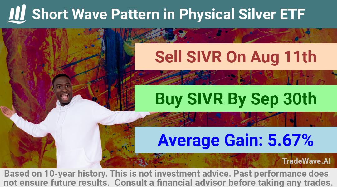 trade seasonals is a Seasonal Analytics Environment that helps inestors and traders find and analyze patterns based on time of the year. this is done by testing a date range for a financial instrument. Algoirthm also finds the top 10 opportunities daily. tradewave.ai