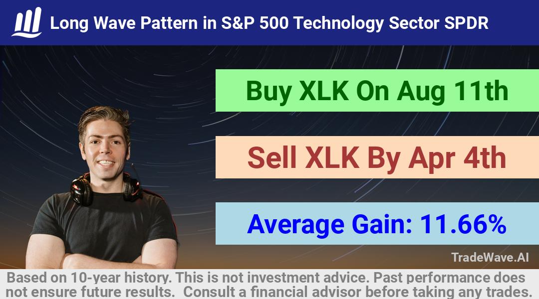 trade seasonals is a Seasonal Analytics Environment that helps inestors and traders find and analyze patterns based on time of the year. this is done by testing a date range for a financial instrument. Algoirthm also finds the top 10 opportunities daily. tradewave.ai