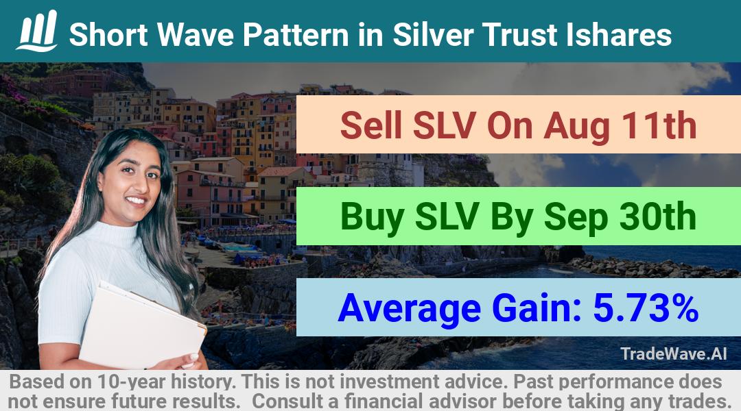 trade seasonals is a Seasonal Analytics Environment that helps inestors and traders find and analyze patterns based on time of the year. this is done by testing a date range for a financial instrument. Algoirthm also finds the top 10 opportunities daily. tradewave.ai