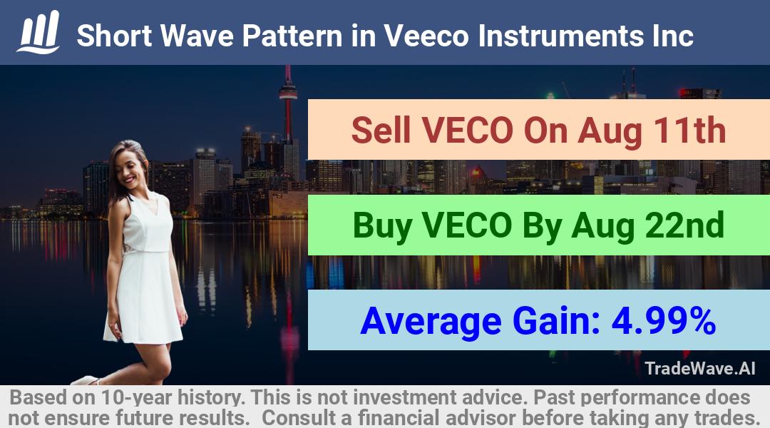 trade seasonals is a Seasonal Analytics Environment that helps inestors and traders find and analyze patterns based on time of the year. this is done by testing a date range for a financial instrument. Algoirthm also finds the top 10 opportunities daily. tradewave.ai