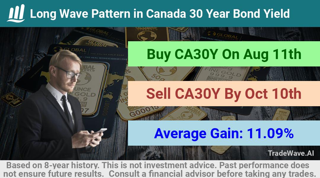 trade seasonals is a Seasonal Analytics Environment that helps inestors and traders find and analyze patterns based on time of the year. this is done by testing a date range for a financial instrument. Algoirthm also finds the top 10 opportunities daily. tradewave.ai