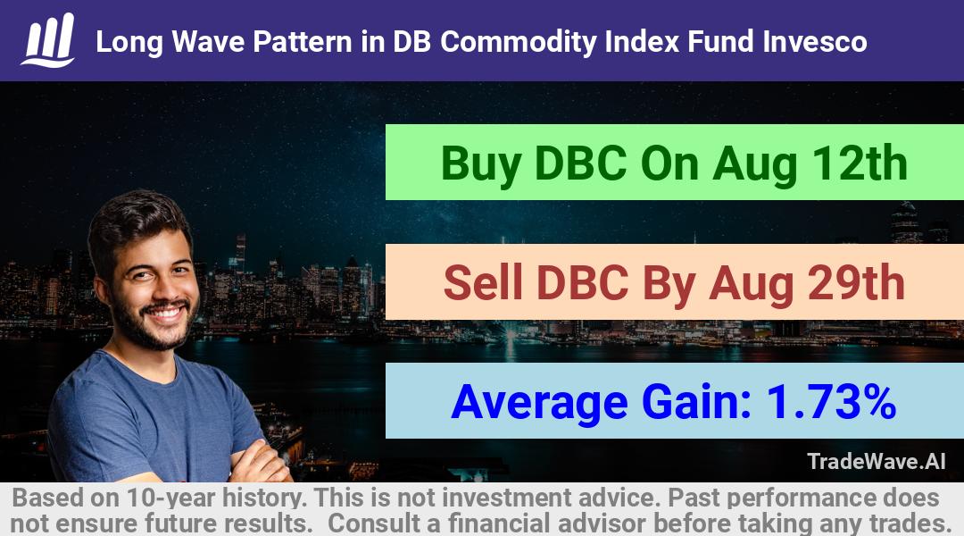 trade seasonals is a Seasonal Analytics Environment that helps inestors and traders find and analyze patterns based on time of the year. this is done by testing a date range for a financial instrument. Algoirthm also finds the top 10 opportunities daily. tradewave.ai