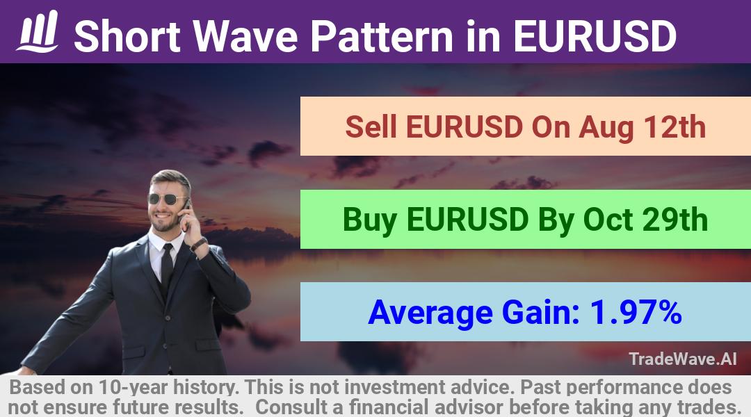 trade seasonals is a Seasonal Analytics Environment that helps inestors and traders find and analyze patterns based on time of the year. this is done by testing a date range for a financial instrument. Algoirthm also finds the top 10 opportunities daily. tradewave.ai