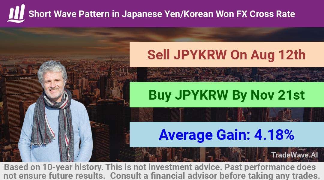 trade seasonals is a Seasonal Analytics Environment that helps inestors and traders find and analyze patterns based on time of the year. this is done by testing a date range for a financial instrument. Algoirthm also finds the top 10 opportunities daily. tradewave.ai