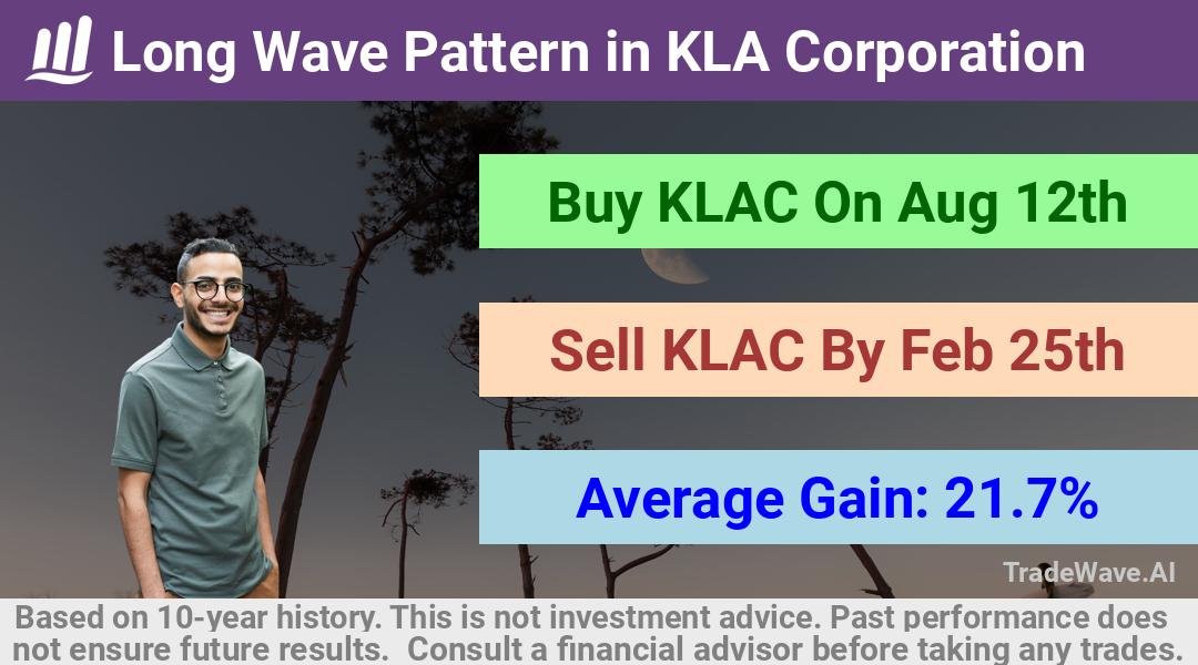 trade seasonals is a Seasonal Analytics Environment that helps inestors and traders find and analyze patterns based on time of the year. this is done by testing a date range for a financial instrument. Algoirthm also finds the top 10 opportunities daily. tradewave.ai