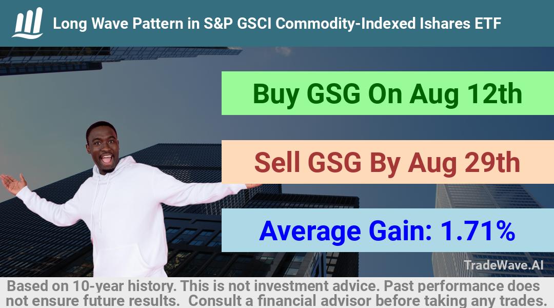 trade seasonals is a Seasonal Analytics Environment that helps inestors and traders find and analyze patterns based on time of the year. this is done by testing a date range for a financial instrument. Algoirthm also finds the top 10 opportunities daily. tradewave.ai