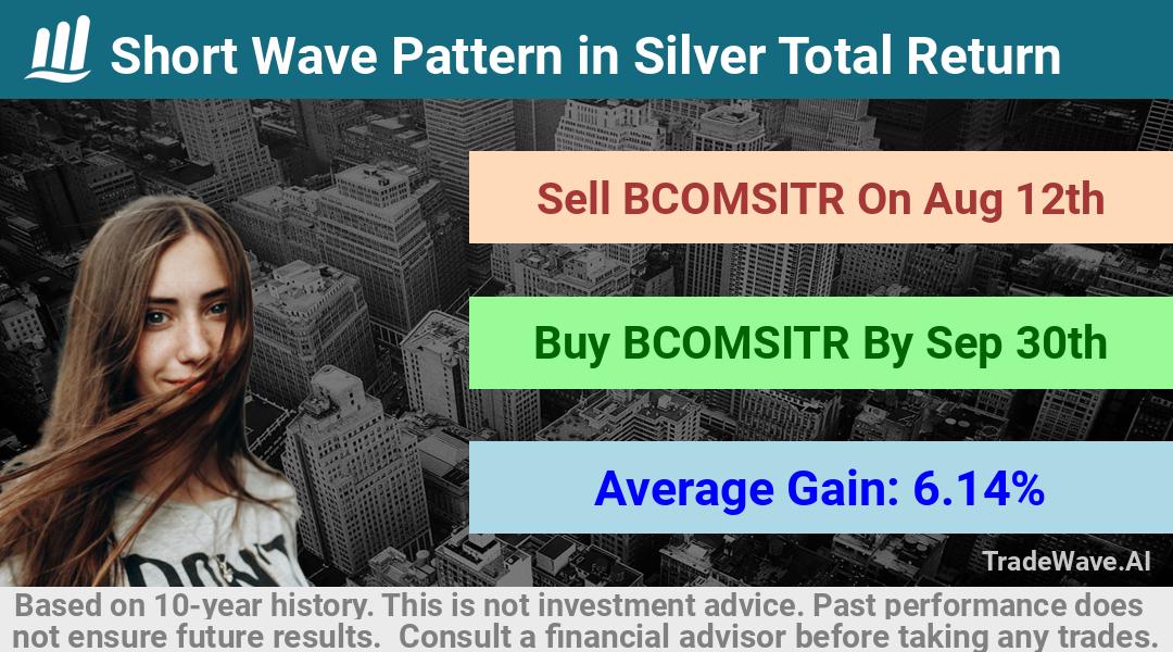 trade seasonals is a Seasonal Analytics Environment that helps inestors and traders find and analyze patterns based on time of the year. this is done by testing a date range for a financial instrument. Algoirthm also finds the top 10 opportunities daily. tradewave.ai