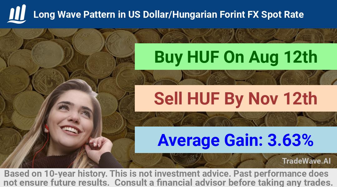 trade seasonals is a Seasonal Analytics Environment that helps inestors and traders find and analyze patterns based on time of the year. this is done by testing a date range for a financial instrument. Algoirthm also finds the top 10 opportunities daily. tradewave.ai