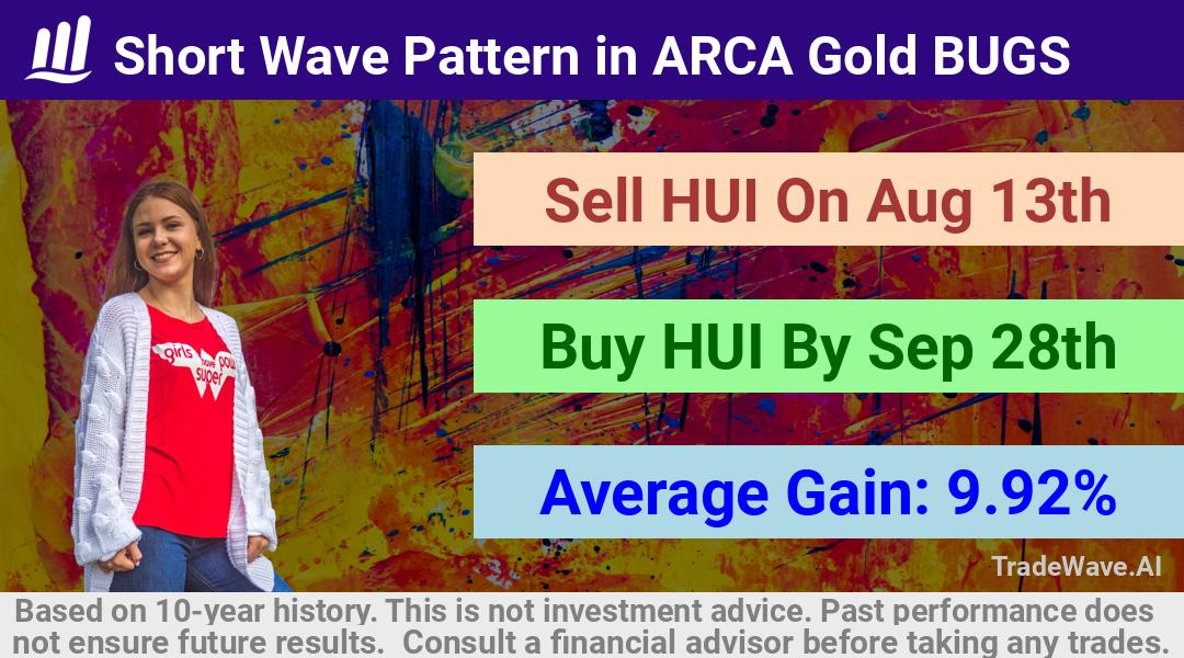 trade seasonals is a Seasonal Analytics Environment that helps inestors and traders find and analyze patterns based on time of the year. this is done by testing a date range for a financial instrument. Algoirthm also finds the top 10 opportunities daily. tradewave.ai