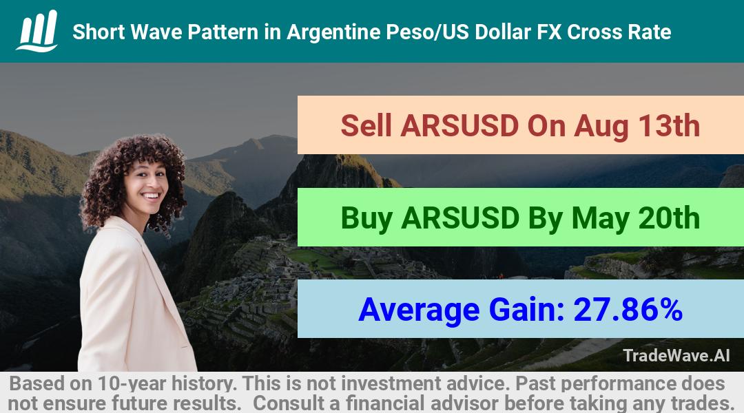 trade seasonals is a Seasonal Analytics Environment that helps inestors and traders find and analyze patterns based on time of the year. this is done by testing a date range for a financial instrument. Algoirthm also finds the top 10 opportunities daily. tradewave.ai