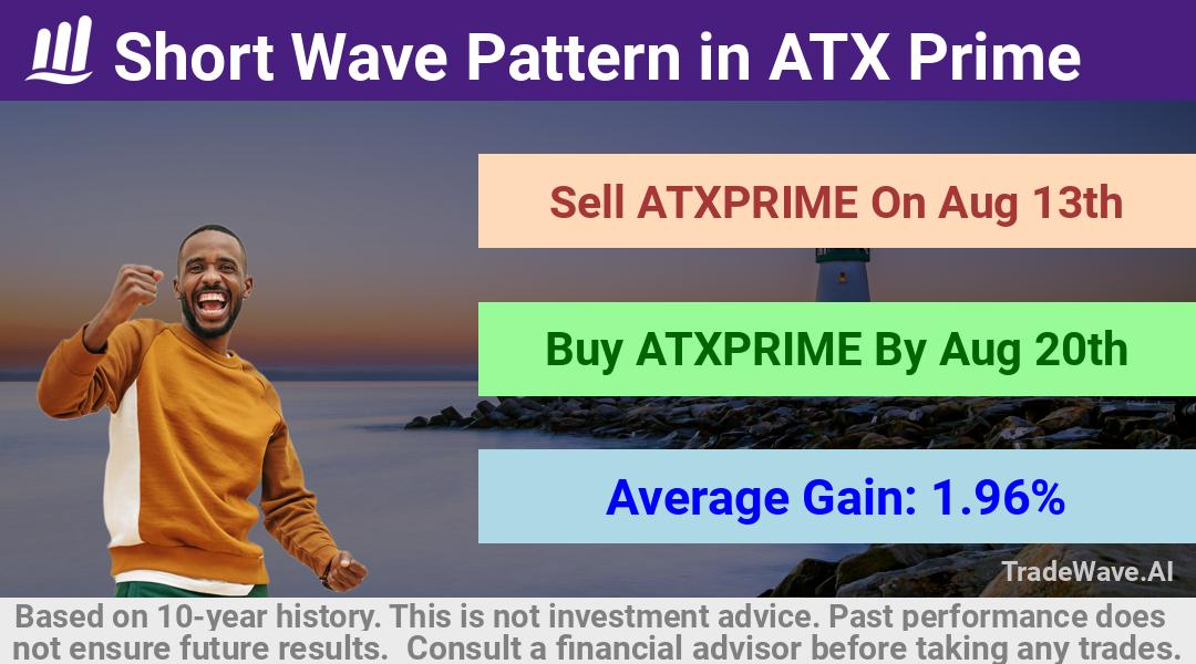 trade seasonals is a Seasonal Analytics Environment that helps inestors and traders find and analyze patterns based on time of the year. this is done by testing a date range for a financial instrument. Algoirthm also finds the top 10 opportunities daily. tradewave.ai