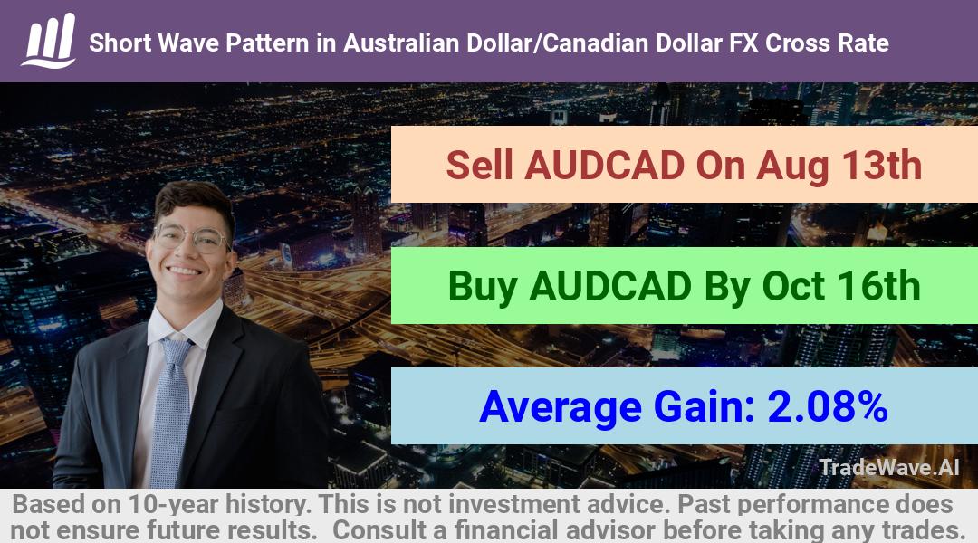 trade seasonals is a Seasonal Analytics Environment that helps inestors and traders find and analyze patterns based on time of the year. this is done by testing a date range for a financial instrument. Algoirthm also finds the top 10 opportunities daily. tradewave.ai