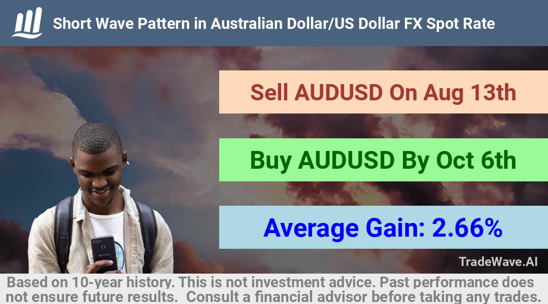 trade seasonals is a Seasonal Analytics Environment that helps inestors and traders find and analyze patterns based on time of the year. this is done by testing a date range for a financial instrument. Algoirthm also finds the top 10 opportunities daily. tradewave.ai