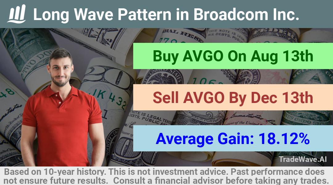 trade seasonals is a Seasonal Analytics Environment that helps inestors and traders find and analyze patterns based on time of the year. this is done by testing a date range for a financial instrument. Algoirthm also finds the top 10 opportunities daily. tradewave.ai