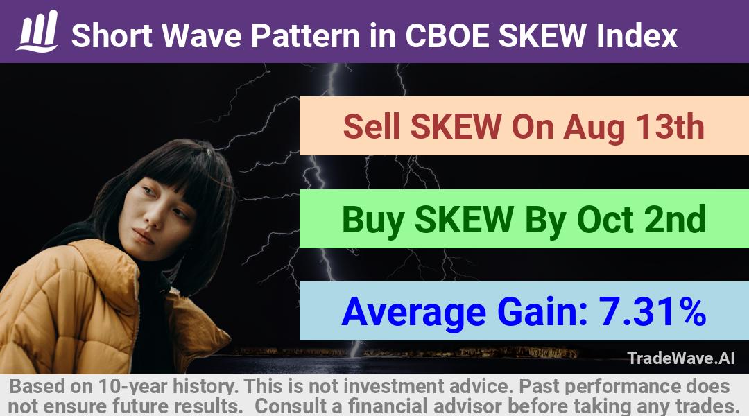 trade seasonals is a Seasonal Analytics Environment that helps inestors and traders find and analyze patterns based on time of the year. this is done by testing a date range for a financial instrument. Algoirthm also finds the top 10 opportunities daily. tradewave.ai