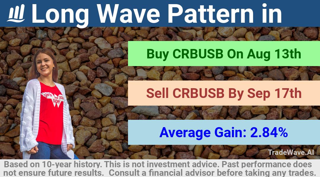 trade seasonals is a Seasonal Analytics Environment that helps inestors and traders find and analyze patterns based on time of the year. this is done by testing a date range for a financial instrument. Algoirthm also finds the top 10 opportunities daily. tradewave.ai